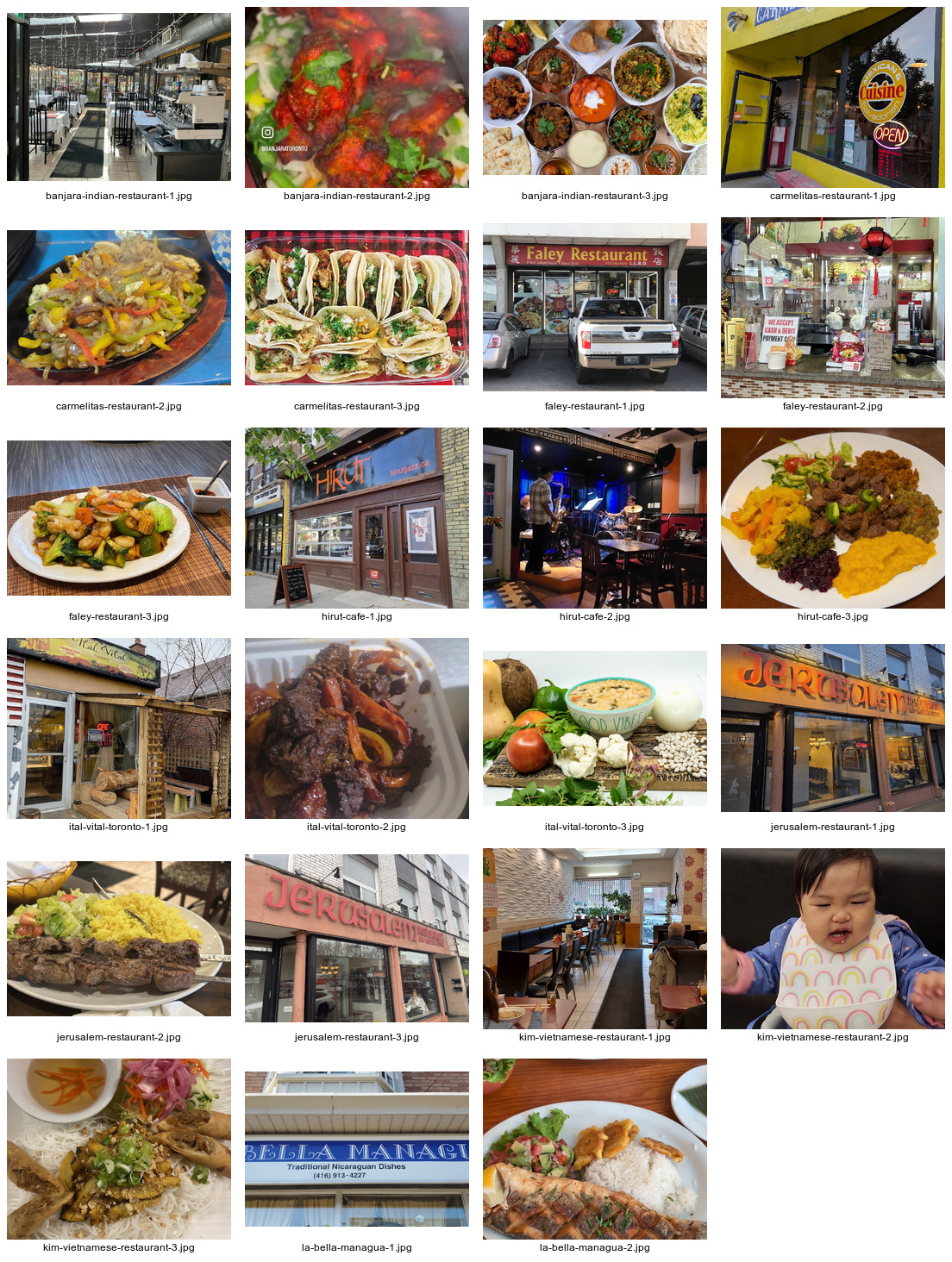Google Maps photograph of La Bella Managua in Toronto