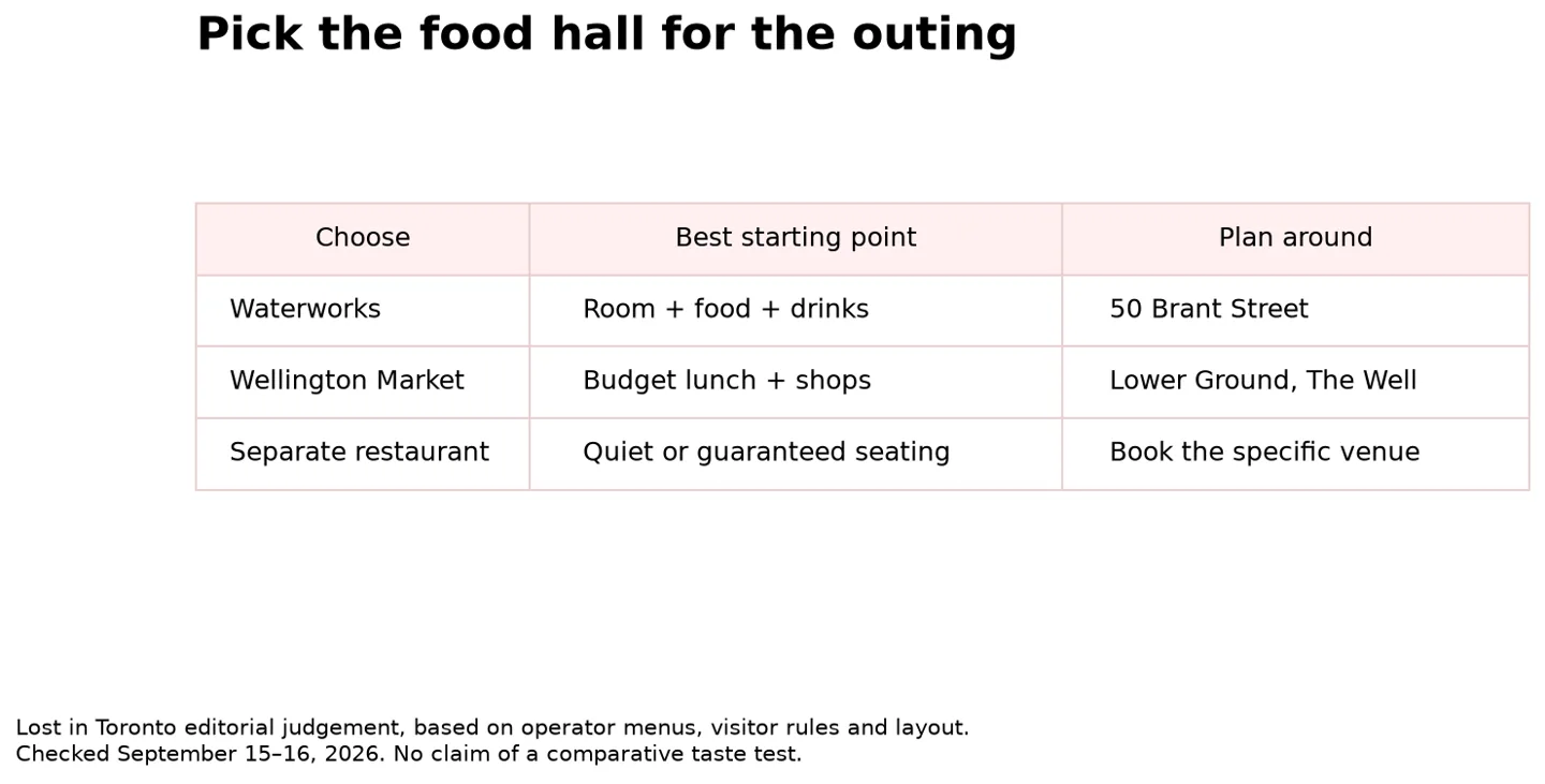 Choose Waterworks for the room and drinks, Wellington Market for budget lunch and shopping, or a separate restaurant for quiet and reserved seating